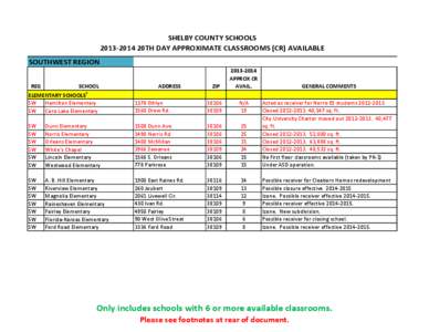 SHELBY COUNTY SCHOOLS[removed]20TH DAY APPROXIMATE CLASSROOMS (CR) AVAILABLE SOUTHWEST REGION REG  SCHOOL