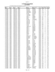 benf2010-11  U.P.BHUMI SUDHAR NIGAM ALLAHABAD List Of Beneficries Selected in Sodic Recalamtion Year[removed]Name of