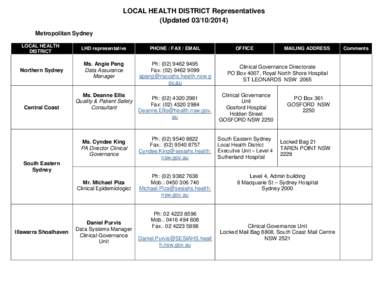 LOCAL HEALTH DISTRICT Representatives (Updated[removed]Metropolitan Sydney LOCAL HEALTH DISTRICT
