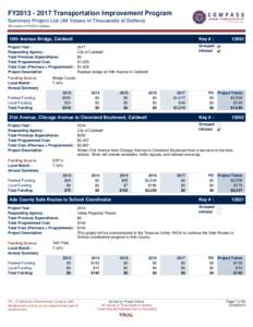 FY2013[removed]Transportation Improvement Program Summary Project List (All Values in Thousands of Dollars) All costs in FY2013 dollars 10th Avenue Bridge, Caldwell Project Year :