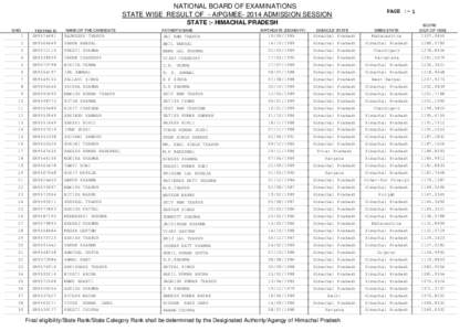 NATIONAL BOARD OF EXAMINATIONS STATE WISE RESULT OF - AIPGMEE[removed]ADMISSION SESSION PAGE :- 1  STATE :- HIMACHAL PRADESH