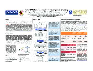 Human	
  SNPs	
  from	
  short	
  reads	
  in	
  hours	
  using	
  cloud	
  compu7ng	
   Ben	
  Langmead1,	
  2,	
  Michael	
  C.	
  Schatz2,	
  Jimmy	
  Lin3,	
  Mihai	
  Pop2,	
  Steven	
  L.	
  S