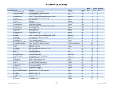 Final_Results_MasterList_2012.xlsm