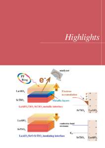 Highlights  HIGHLIGHTS 1. Atomic and Molecular Science ................................................................................................  8