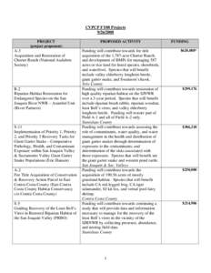 Microsoft Word - 2008_cvpcp_summary_table.doc