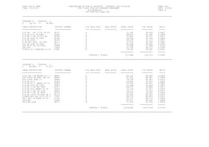 DATE: [removed]TIME: 13:22:39 COMPTROLLER OF PUBLIC ACCOUNTS - PROPERTY TAX DIVISION 2007 FIELD STUDIES CATEGORY WORKSHEET 022/Brewster