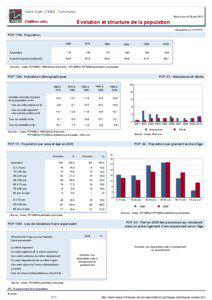 Dossier local - Commune - Saint-Oyen