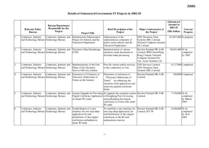 Annex Details of Outsourced Government IT Projects in[removed]Relevant Policy Bureau