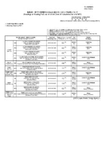 プレス発表資料 (News Release) 福島第一原子力発電所の20km以遠のモニタリング結果について (Readings at Reading Post out of 20 km Zone of Fukushima Dai-ichi NPP) 平成23年5月28日 13時0