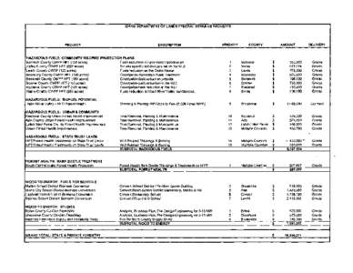 IDAHO DEPARTMENT OF LANDS FEDERAL STIMULUS REQUESTS  PROJECT DESCRIPTION