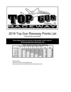 2016 Top Gun Raceway Points List How points are earned If you believe there is an error in the points, send e-mail to :   Field Size