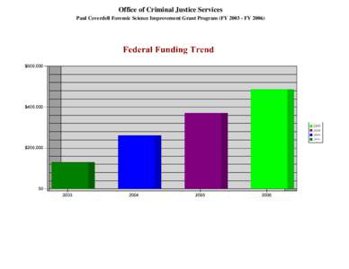 Office of Criminal Justice Services Paul Coverdell Forensic Science Improvement Grant Program (FY[removed]FY 2006) 