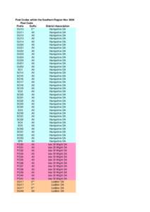 Post Codes within the Southern Region Nov 2004 Post Code Prefix