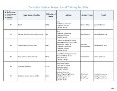 Canadian Nuclear Research and Training Facilities Facility Type RR - Research reactor TH - Thermal-hydraulic SI - Simulator SC - Sub-critical