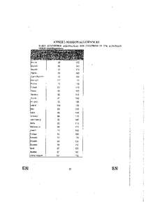 Annex 1 to Guidelines_ Mission Allowances.tif