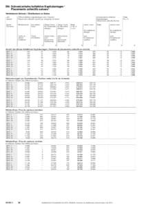 D61 Schweizerische kollektive Kapitalanlagen 1/ Placements collectifs suisses 1 Vertriebsnetz Schweiz / Distributeurs en Suisse Jahr Quartal