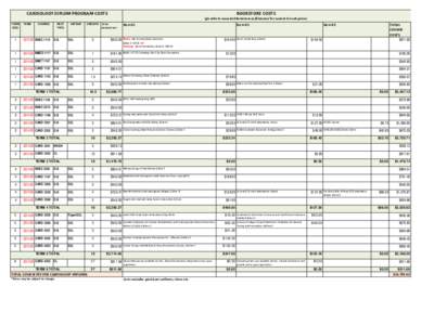 CARDIOLOGY DIPLOM PROGRAM COSTS  BOOKSTORE COSTS (pls refer to www.bcitbookstore.ca/distance/ for current list and prices)  TERM