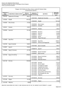 Governo do Estado de Minas Gerais Secretaria de Estado de Ciência, Tecnologia e Ensino Superior Instituto de Geociências Aplicadas