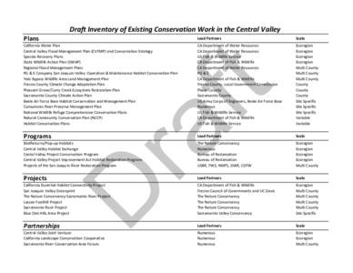 Draft Inventory of Existing Conservation Work in the Central Valley Lead Partners Scale  California Water Plan