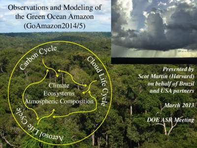 Observations and Modeling of the Green Ocean Amazon (GoAmazon2014/5) Climate Ecosystems