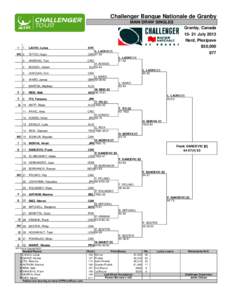 Challenger Banque Nationale de Granby MAIN DRAW SINGLES Granby, Canada