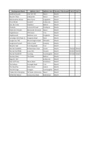 County Meath / Geography of Ireland / Ireland / Meath Junior Football Championship / Navan / Donacarney / Meath