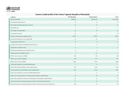 Country health proﬁle of the Former Yugoslav Republic of Macedonia TFYR Macedonia European Region  EU 13