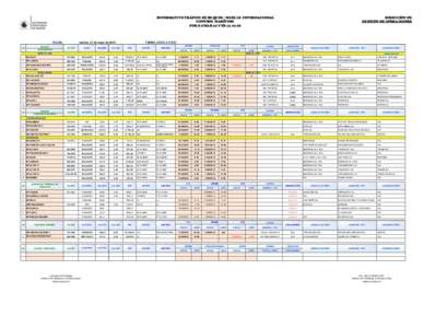 INFORMATIVO TRÁFICO DE BUQUES / MUELLE INTERNACIONAL CONTROL MARÍTIMO FOR O.CMAR 02 VERFECHA: BUQUES