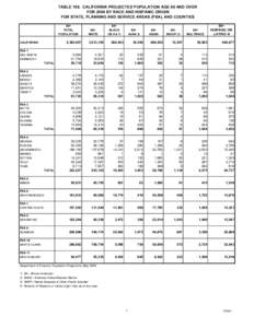 TABLE 108. CALIFORNIA PROJECTED POPULATION AGE 60 AND OVER FOR 2004 BY RACE AND HISPANIC ORIGIN FOR STATE, PLANNING AND SERVICE AREAS (PSA), AND COUNTIES 60+ TOTAL POPULATION