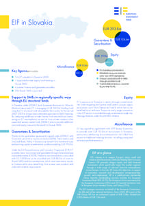 EIF in Slovakia  EUR 393.8m Guarantees & Securitisation