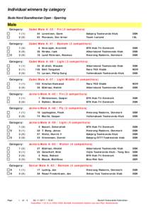 Individual winners by category Budo Nord Scandinavian Open - Sparring Male Category: