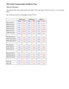 2014 Youth Championships Qualifying Times These are 25m times. All times must have been achieved between April 7th 2013 and April 7th 2014 at a Level 1, 2 or 3 Licensed Meet. Age on the day will be as of midnight on June