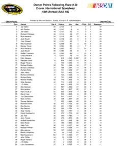 Owner Points Following Race # 29 Dover International Speedway 44th Annual AAA 400 Provided by NASCAR Statistics - Sunday, [removed] @ 5:58 PM Eastern