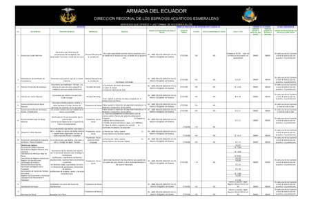 ARMADA DEL ECUADOR DIRECCION REGIONAL DE LOS ESPACIOS ACUATICOS ESMERALDAS SERVICIOS QUE OFRECE Y LAS FORMAS DE ACCEDER A ELLOS SERVICIOS No.