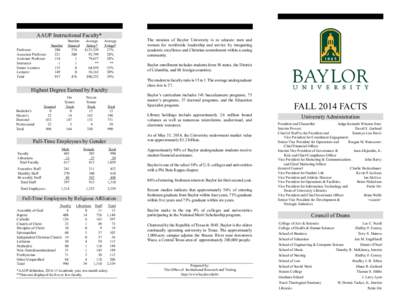 AAUP Instructional Faculty* Number	 Average	Average 	 Number	 Tenured
