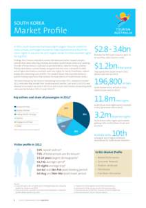 South Korea  Market Profile In 2012, South Korea was Australia’s eighth largest inbound market for visitor arrivals, sixth largest market for total expenditure and fourth for visitor nights. It was also the sixth large