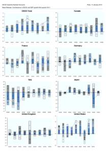 OECD Quarterly National Accounts  Paris, 14 January 2015 News Release: Contributions to OECD real GDP growth,third quarter 2014