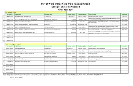 Port of Walla Walla/Walla Walla Regional Airport Listing of Contracts Awarded Fiscal Year 2014 Port of Walla Walla Bid Project #