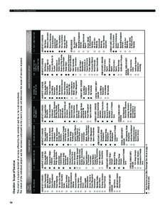 Determining Appropriate Fees for the Services of an Architect