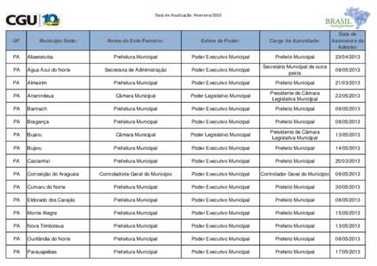 Data de Atualização: FevereiroUF Município Sede: