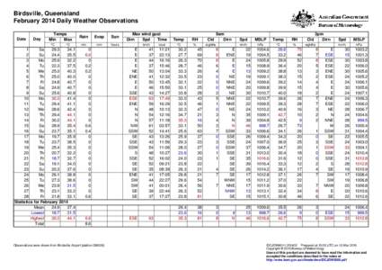 Birdsville, Queensland February 2014 Daily Weather Observations Date Day