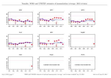 Econometrics / Market research / Measurement / Psephology / Expanded Program on Immunization / Statistics / Vaccines / Confidence interval