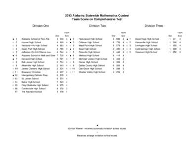 2013 Alabama Statewide Mathematics Contest Team Score on Comprehensive Test Division One Division Two