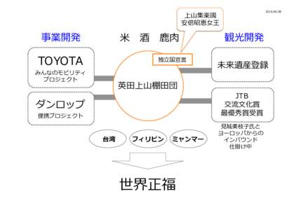 PowerPoint プレゼンテーション