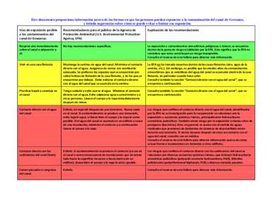 Este documento proporciona información acerca de las formas en que las personas pueden exponerse a la contaminación del canal de Gowanus, y brinda sugerencias sobre cómo se puede evitar o limitar esa exposición. Vía