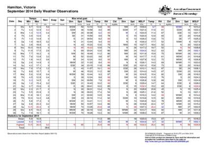 Hamilton, Victoria September 2014 Daily Weather Observations Date Day