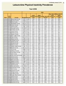 14:43 Monday, January 13, 2014  Leisure-time Physical Inactivity Prevalence Year=[removed]Age-adjusted Age-adjusted