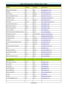 Oyster Workshop April 17 Meeting Sign In Sheet Affiliation First Name  Last Name