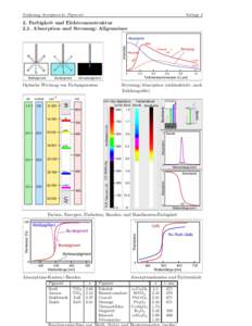 Vorlesung Anorganische Pigmente  Vorlage 4 2. Farbigkeit und Elektronenstruktur 2.1. Absorption und Streuung: Allgemeines