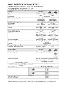 2005 Infiniti FX45 and FX35  Technical Specifications, Features and Options Source of Production: Nissan Shantai Co., Ltd. Assembly Plant Location: Kanagawa, Japan ENGINE